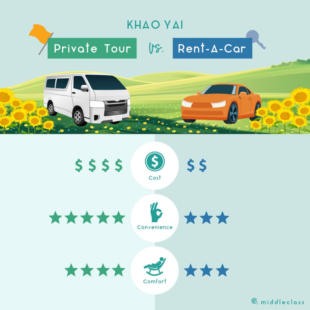 Comparison between a privater tour and renting a car in khao yai