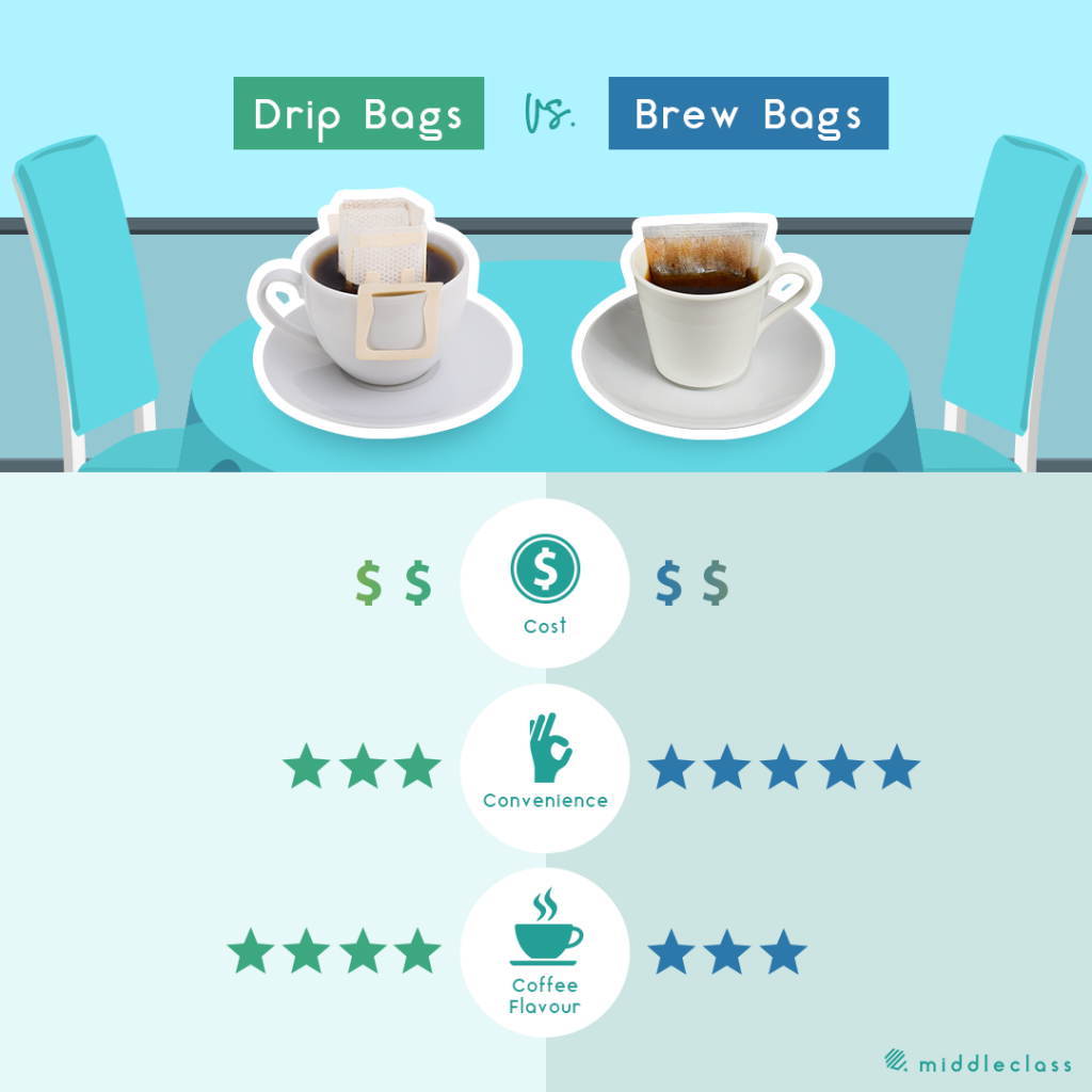 comparing between drip bags and brew bags by foreword coffee