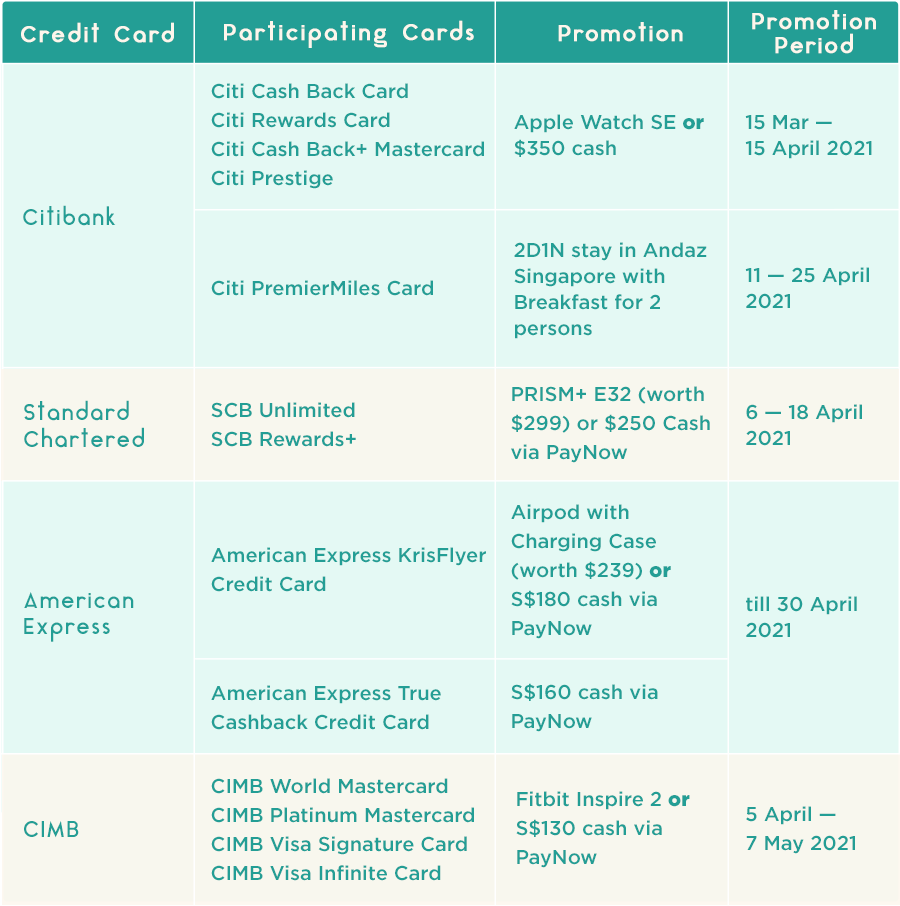 Credit Card Promotions for April 2021