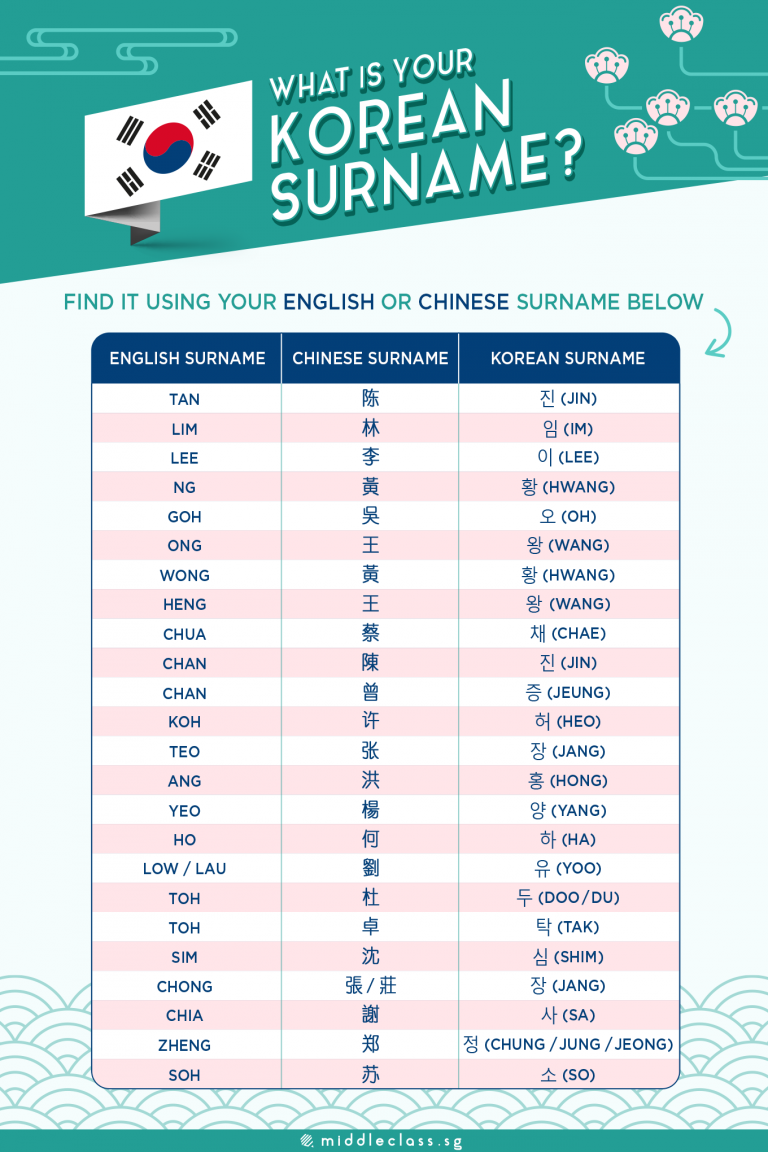 MiddleClassSG Everything You Need To Know About Korea Singapore