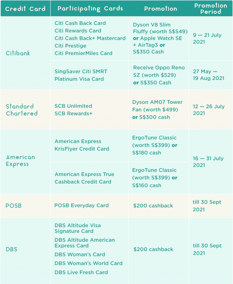 Credit Card Promotions July 2021 ErgoTune Classic, Dyson V8, AirTag3