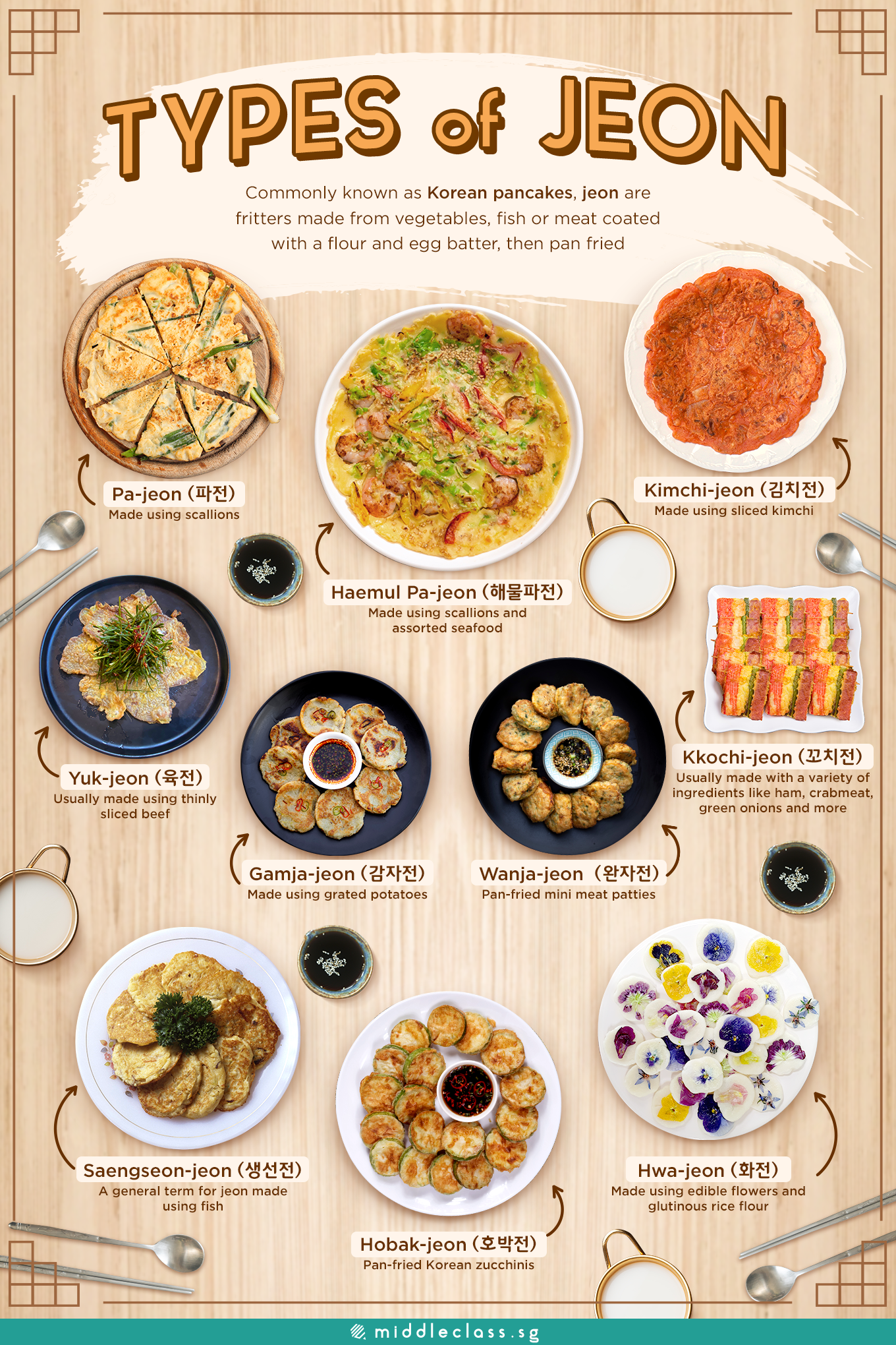 Infographic on Different Types of Korean Pancakes